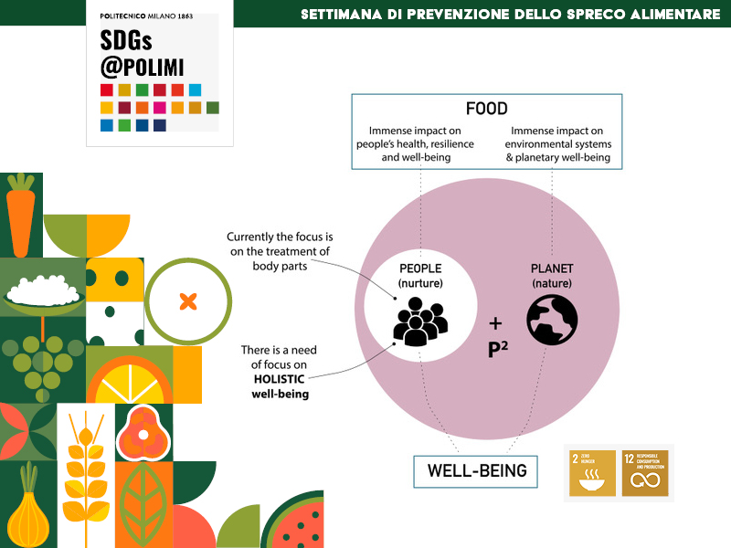 https://www.z3xmi.it/get image/sprecoalimentare rassegna 202302 sdgs week3