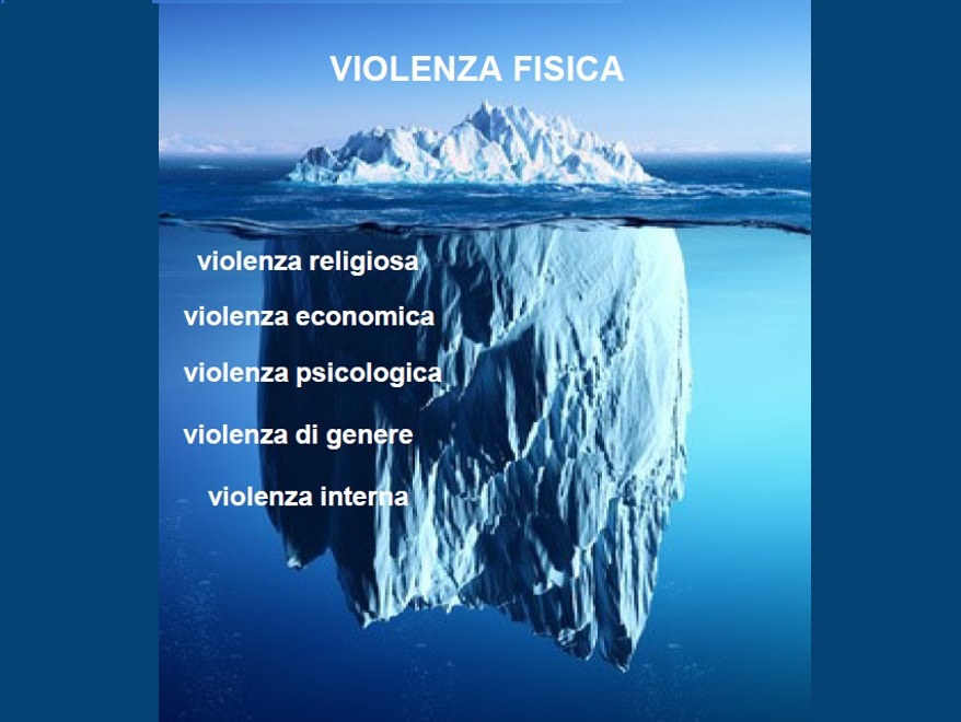violenza iceberg violenza iceberg