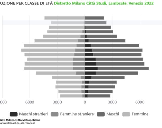 popolazione zona3