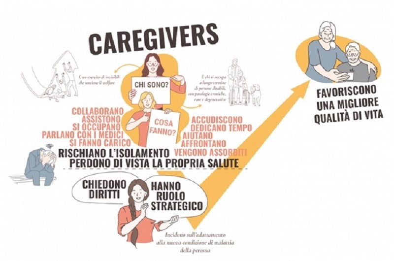 caregivers