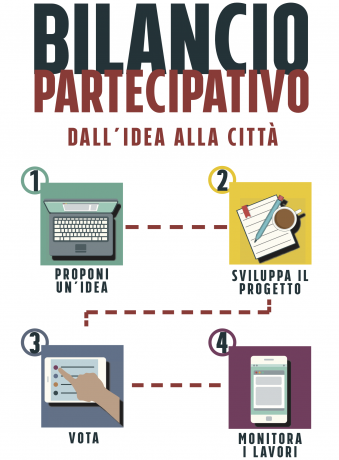 bilancio partecipativo bilancio partecipativo