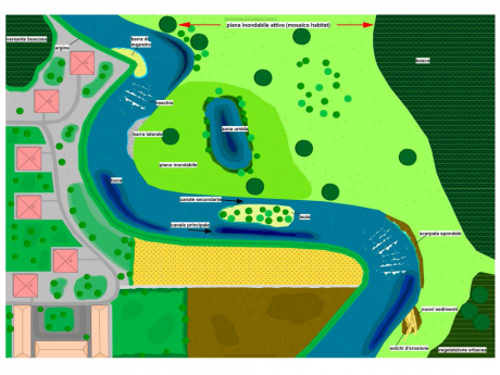 progetto ecologico Lambro progetto ecologico Lambro