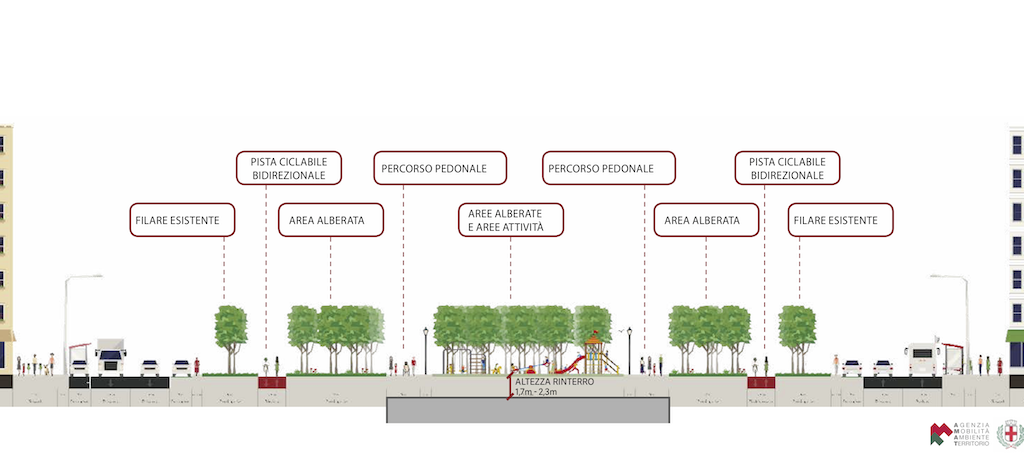 sezione viale argonne M4